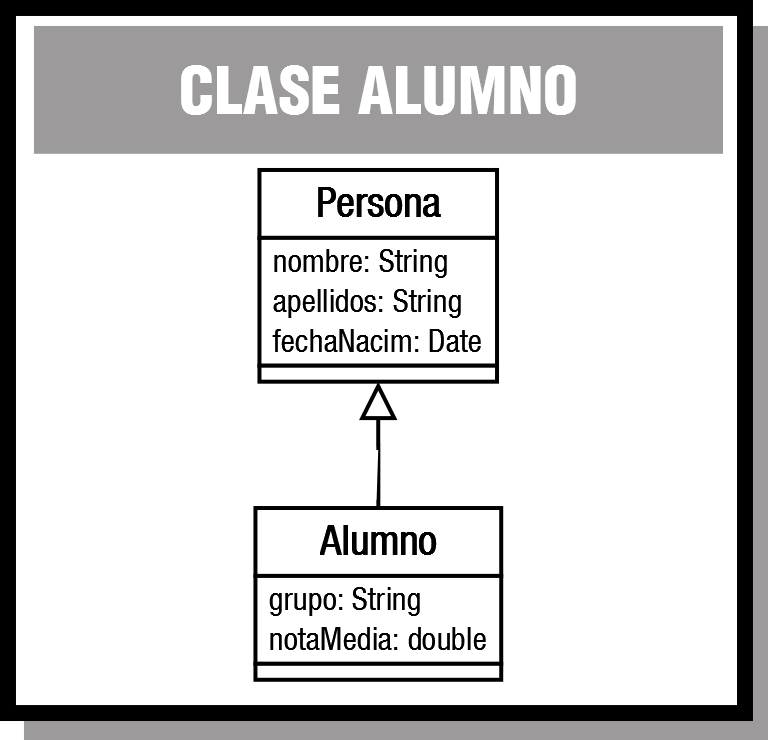 PROG09_CONT_R22_ClaseAlumno